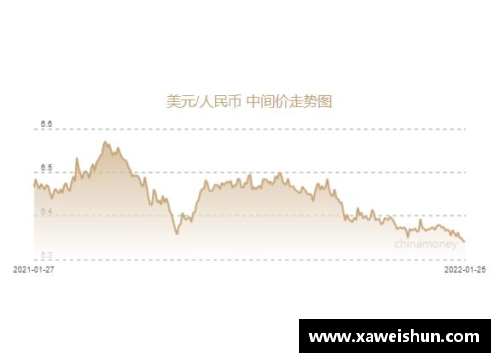 人民币兑美元创45个月新高，节前结汇旺季后人民币或面临调整压力