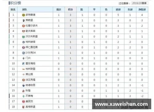 拜仁主场胜多特，领跑德甲积分榜继续扩大优势