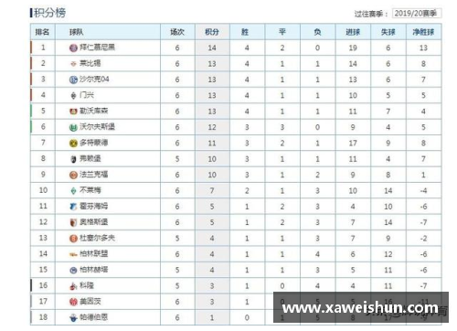 beat365体育官网柏林赫塔客场战平法兰克福，德甲积分榜再次搅局