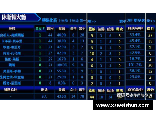 beat365体育官网姚明首次遇到湖人表现如何？科比狂砍46分，大姚可得满分